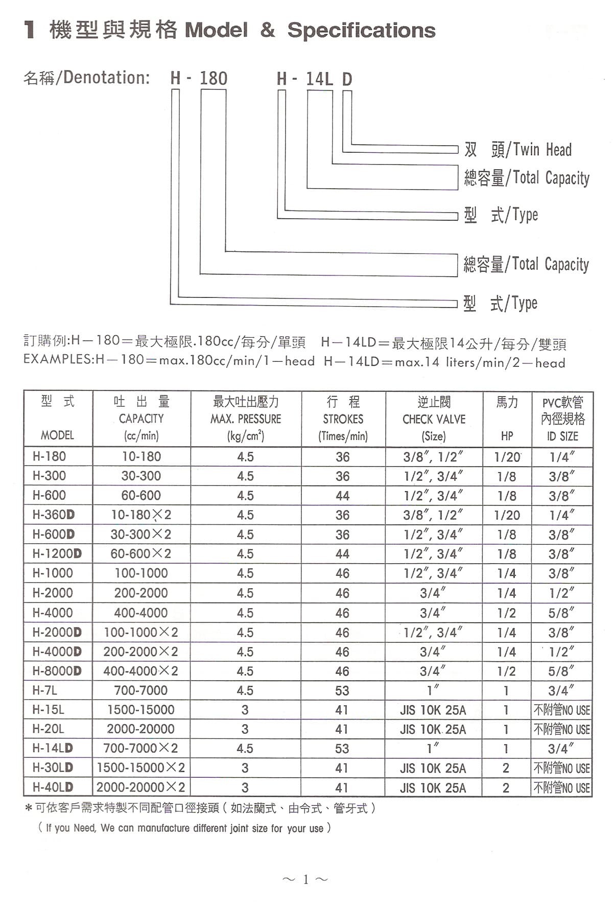定量注入泵浦加藥機